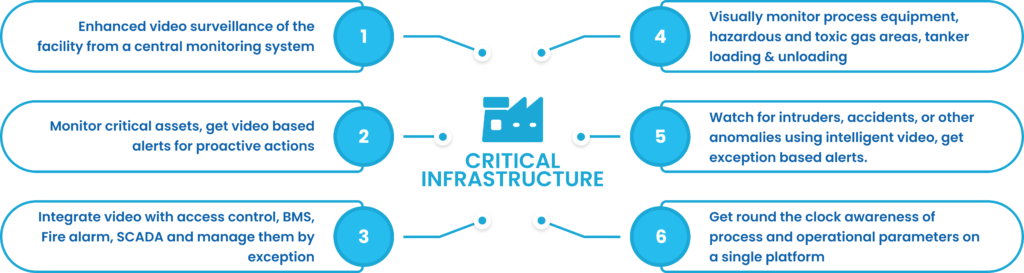 Critical Infrastructure