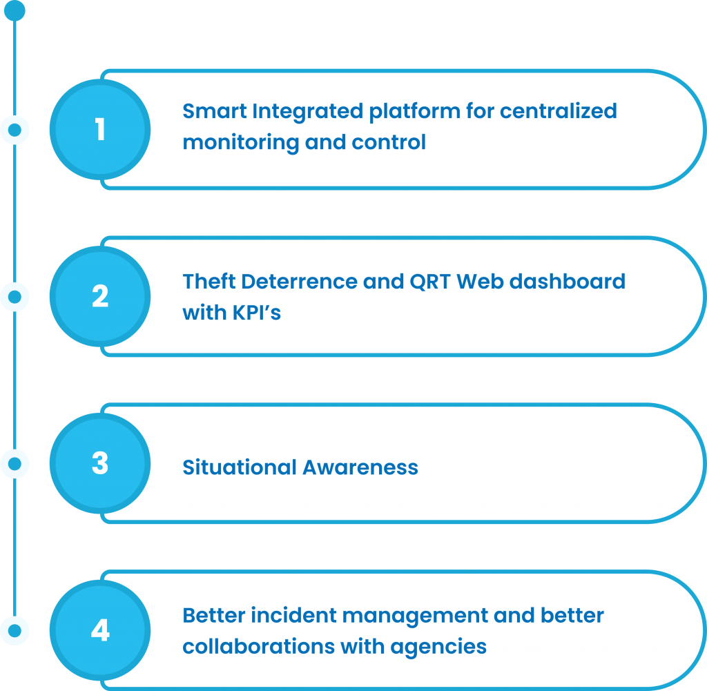 Logistics Advantages