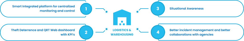 Logistics Advantages PC