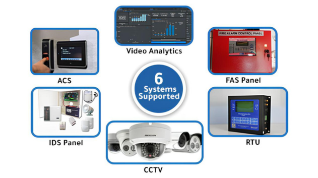 6 sub systems integration
