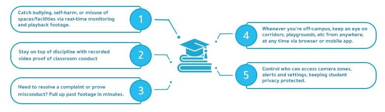 education key offerings