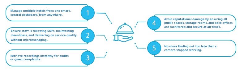 hospitality key offerings