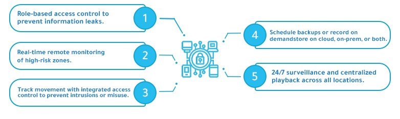 key offerings critical infrastructure